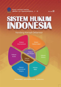 Sistem Hukum Indonesia